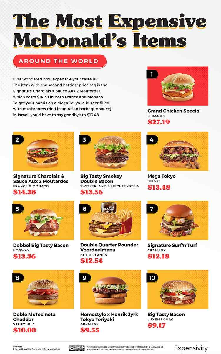 Le McDonald's le plus cher du monde, visualisé