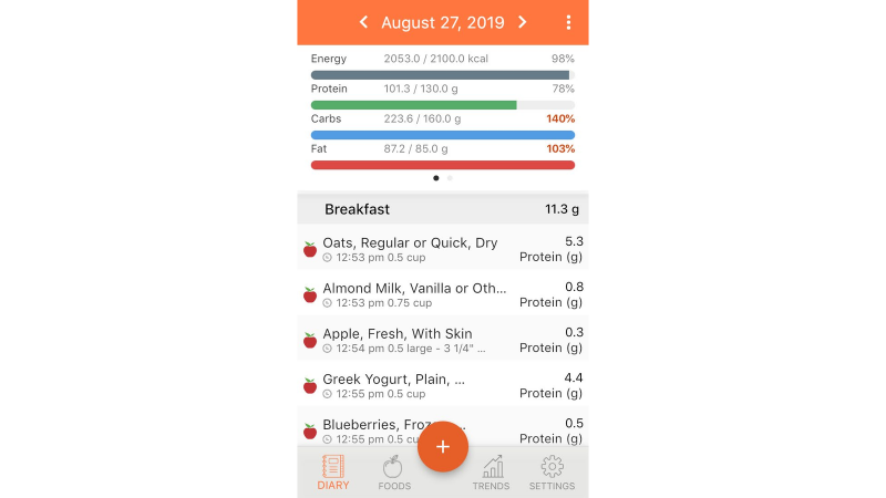  Kronometre için Myfitnesspal'ı Neden Terk Etmelisiniz başlıklı makale için resim
